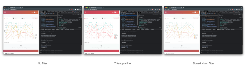 A comparison of three screenshots of a line graph with 5 lines in different colours. The first image shows graph with no filter, the second with a tritanopia filter, and the third with a blurred vision filter.