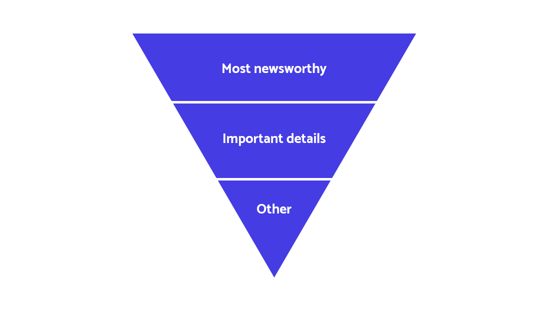 The inverted pyramid as described in the text below.