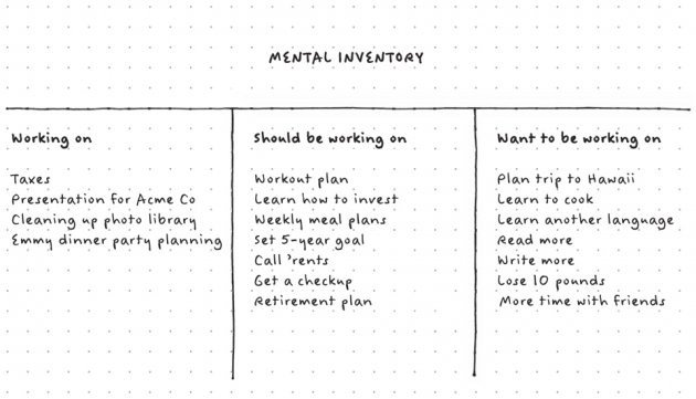 Mental inventory notes