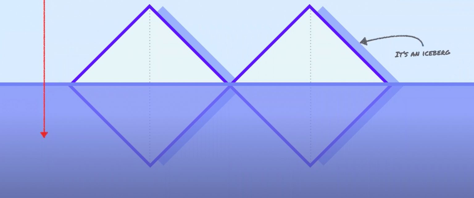 The double diamond as an iceberg with half of it below the waterline.