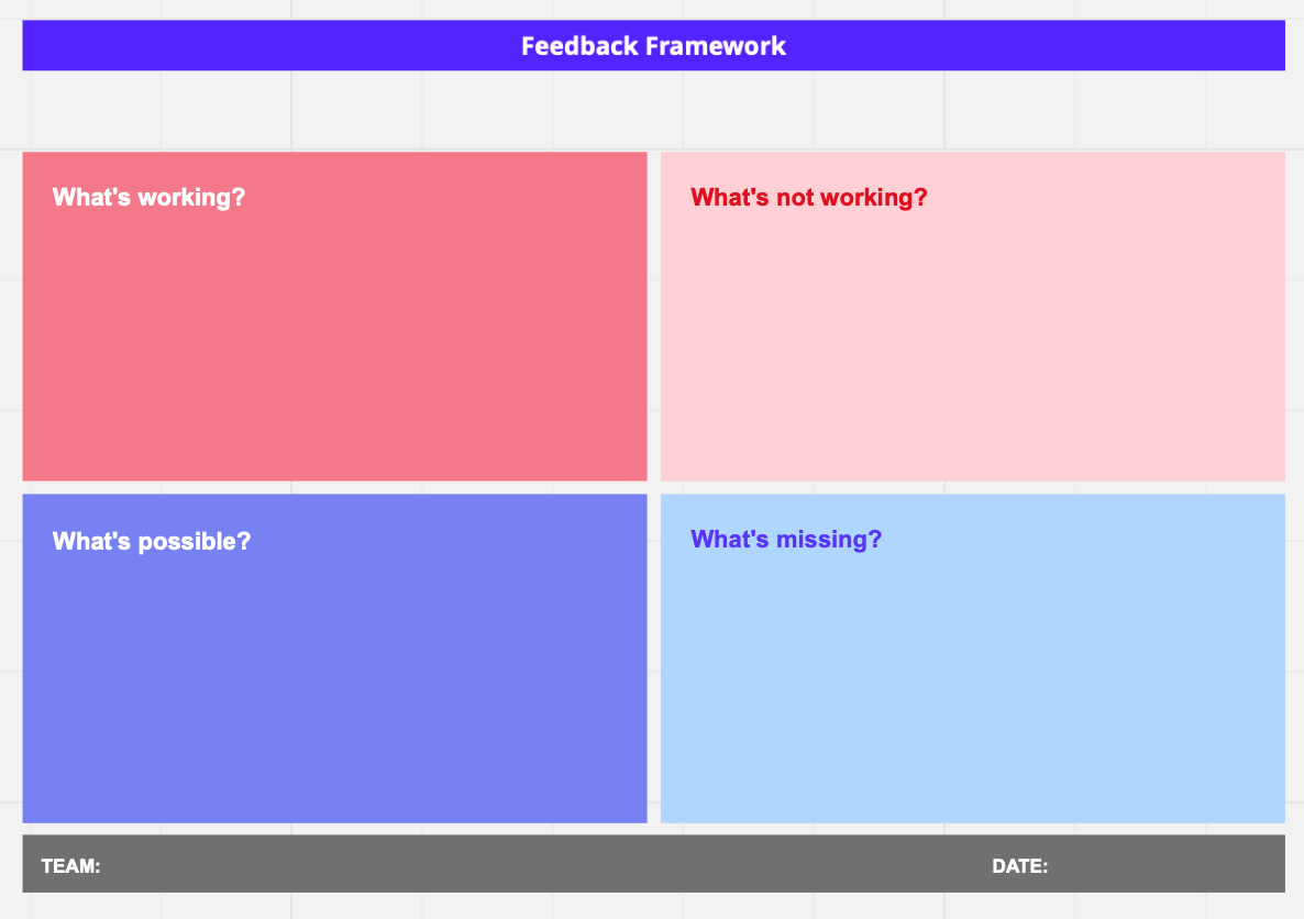 A simple feedback framework created using Miro