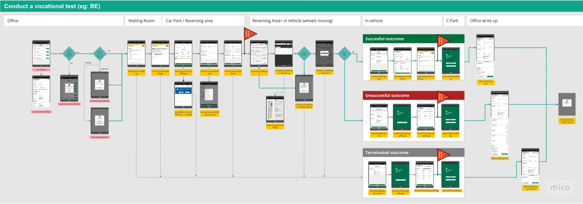 A screen flow